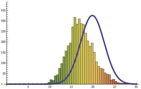 Statistika